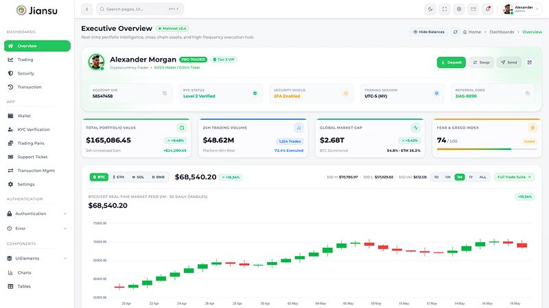 Portfolio Overview Dashboard