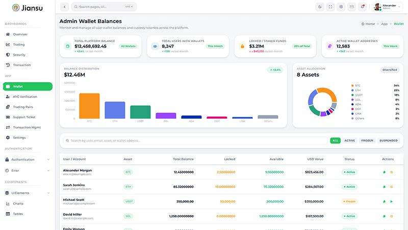 Wallet Balances App