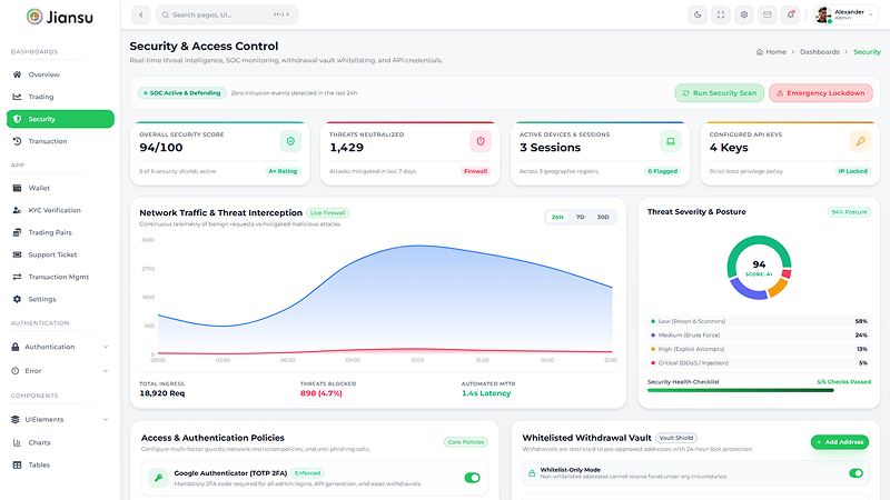 Security & Access Control Dashboard